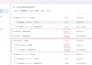 set up meta pixel and conversion API capi for shopify
